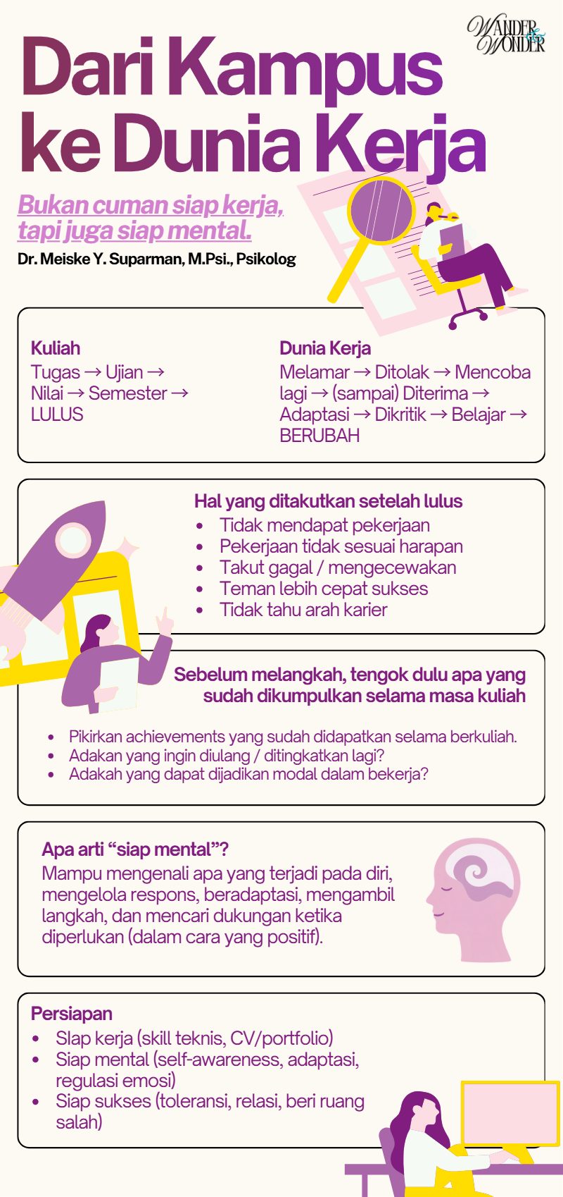 Infografis Audrey Valeria Lesmana 915230117